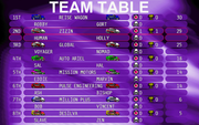 Fatal Racing